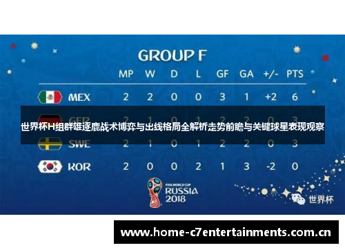 世界杯H组群雄逐鹿战术博弈与出线格局全解析走势前瞻与关键球星表现观察 世界杯H组群雄逐鹿战术博弈与出线格局全解析走势前瞻与关键球星表现观察